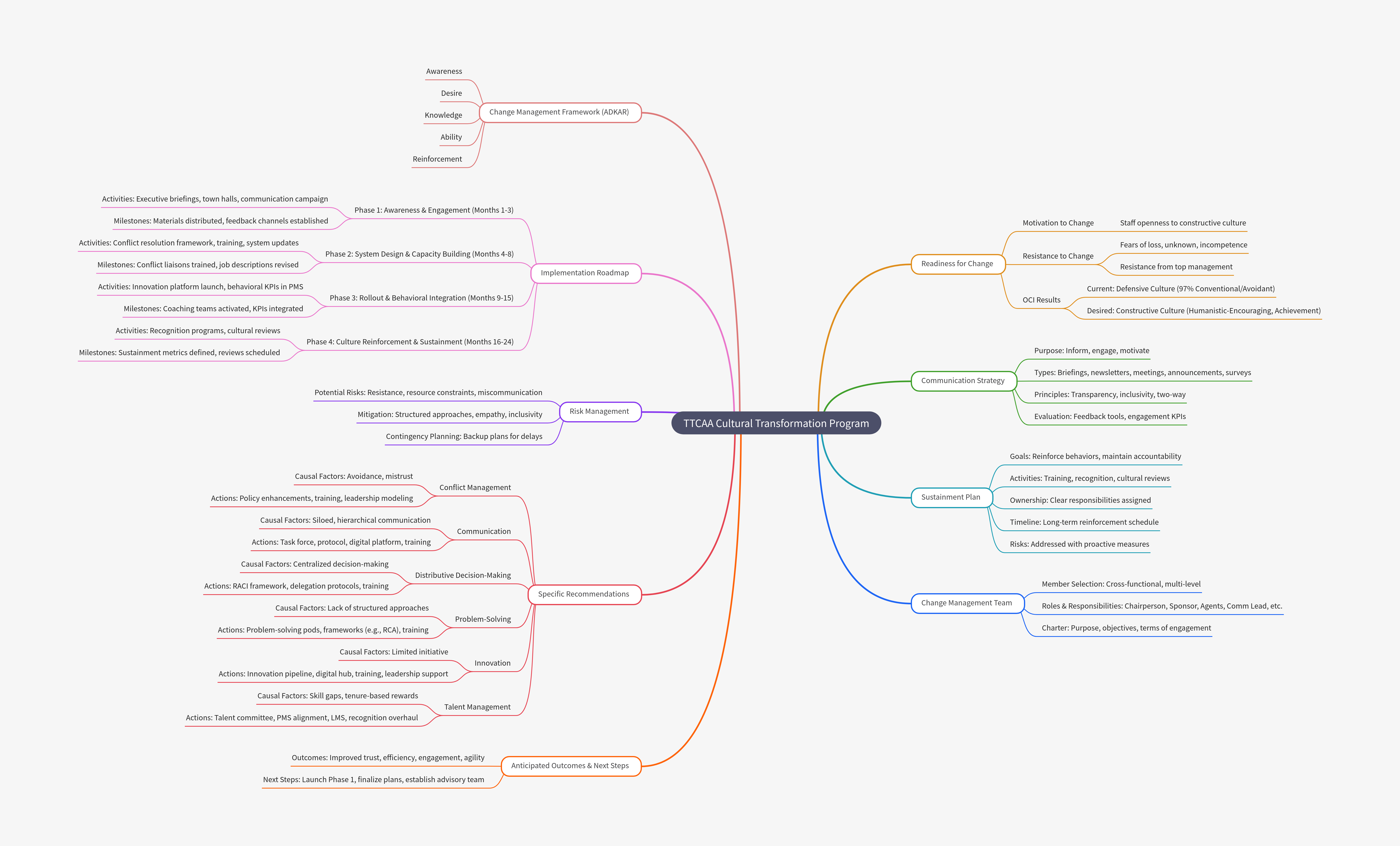 Mind Map:Química Básica ...