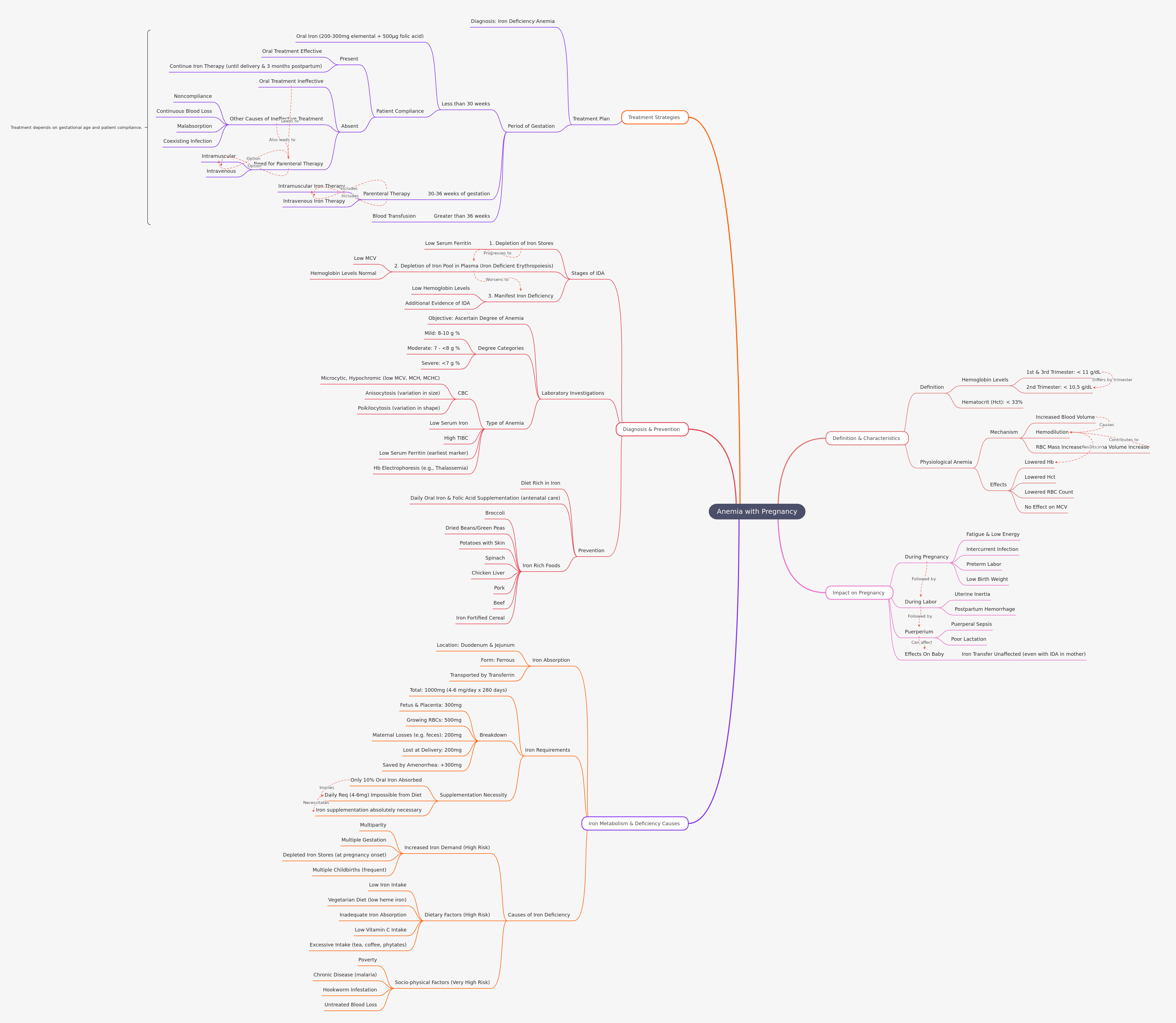 Anemia in Pregnancy: Causes, Impact, and Management