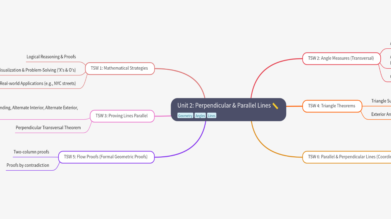 Mind Map:Unit 2: Perpendicular & Parallel Lines ...