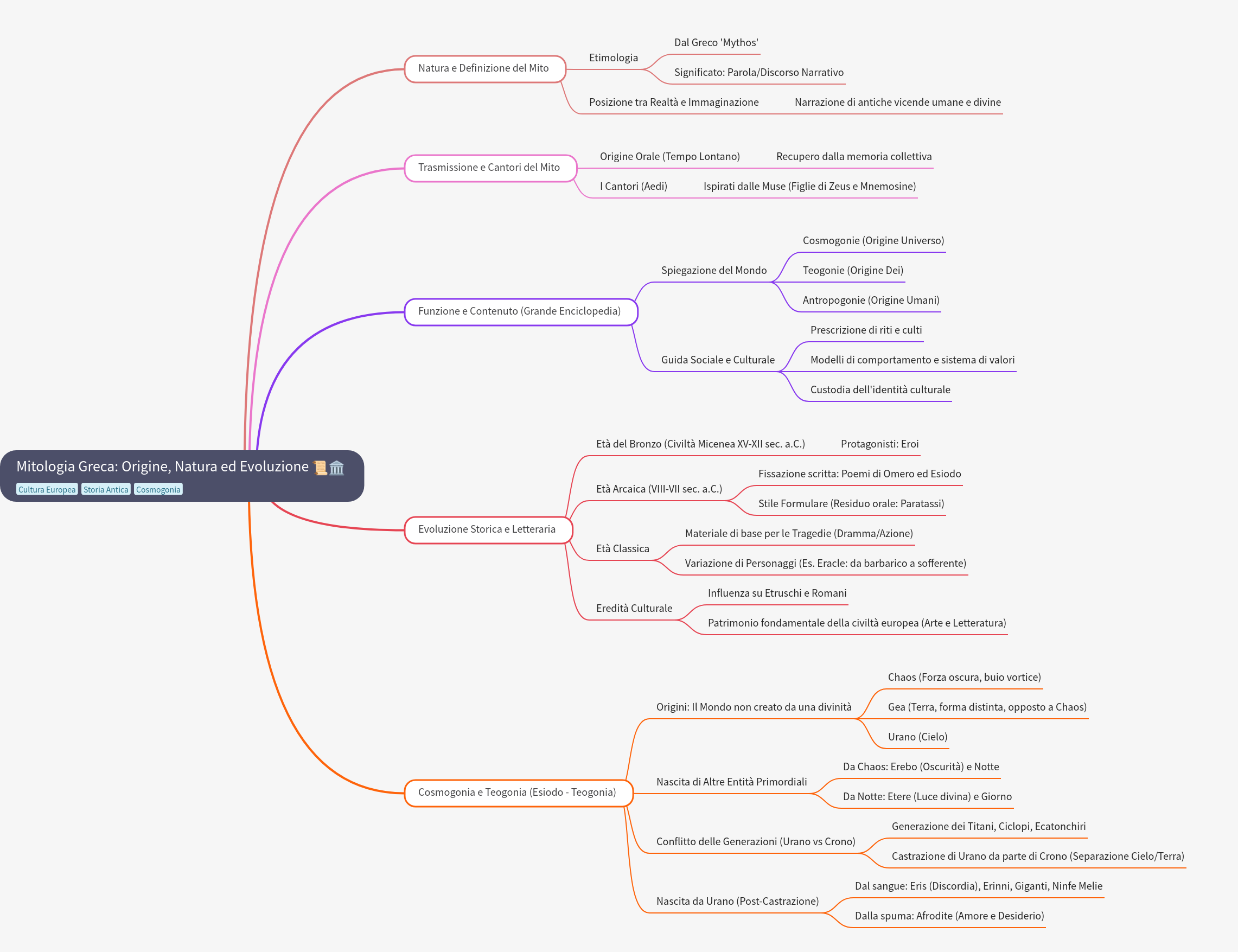 Greek Mythology: Origin, Nature, and Historical Evolution