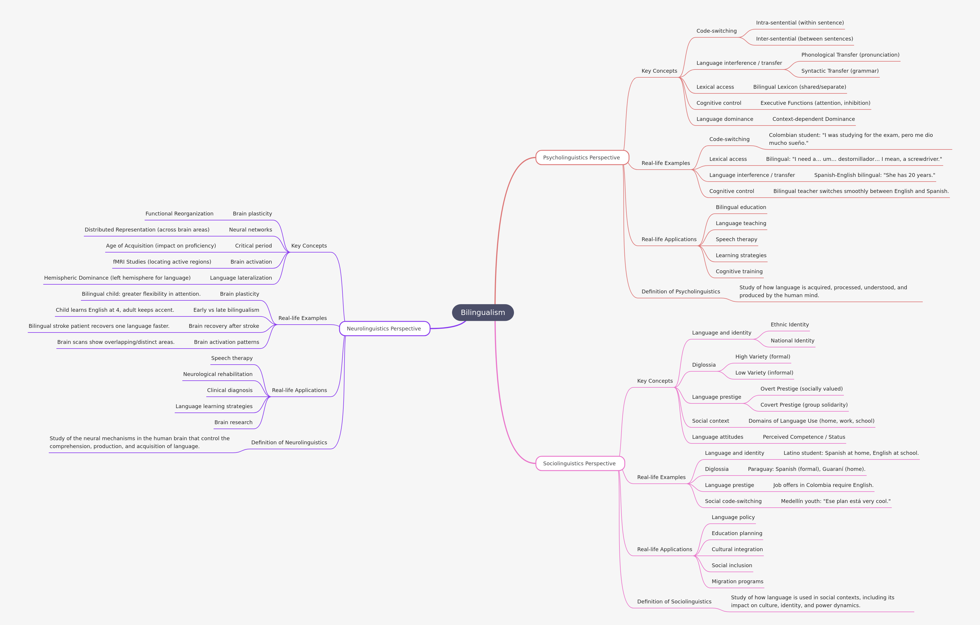 Bilingualism: Perspectives and Applications