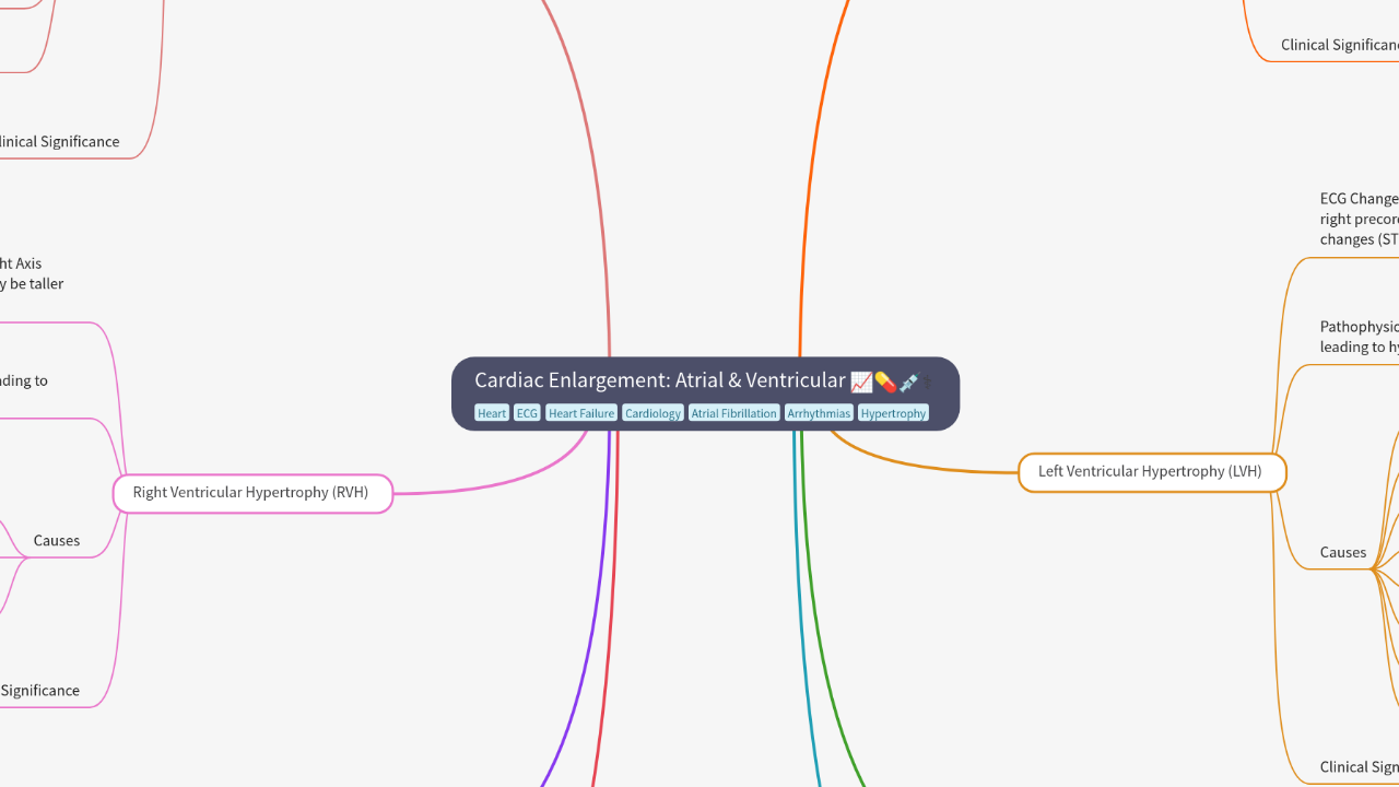 Cardiac Enlargement: Atrial & Ventricular