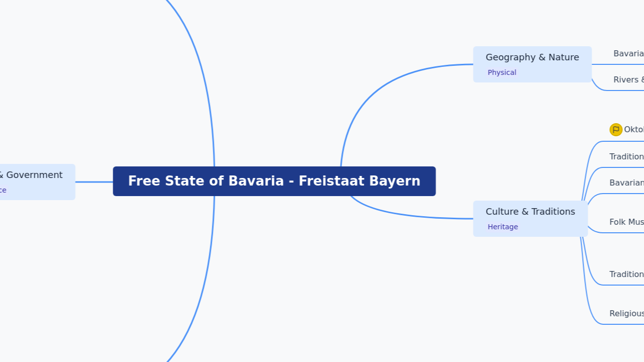Free State of Bavaria - Freistaat Bayern