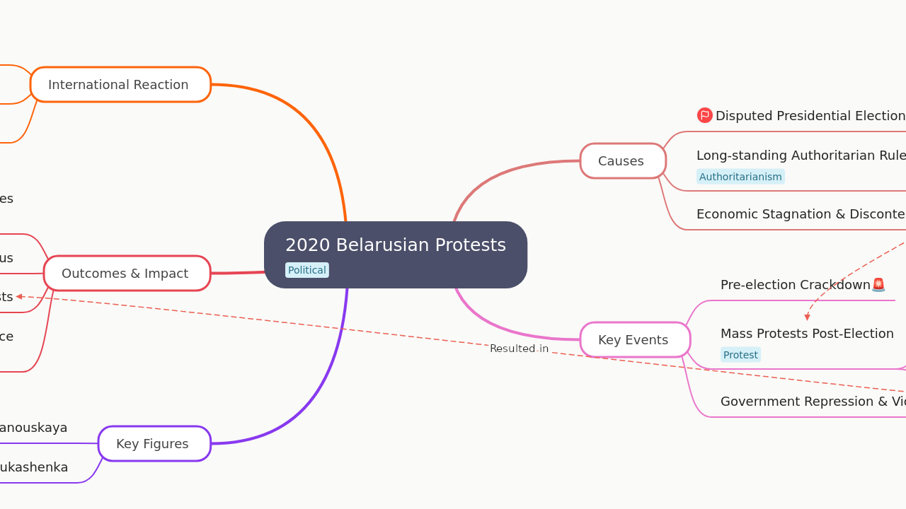 2020 Belarusian Protests