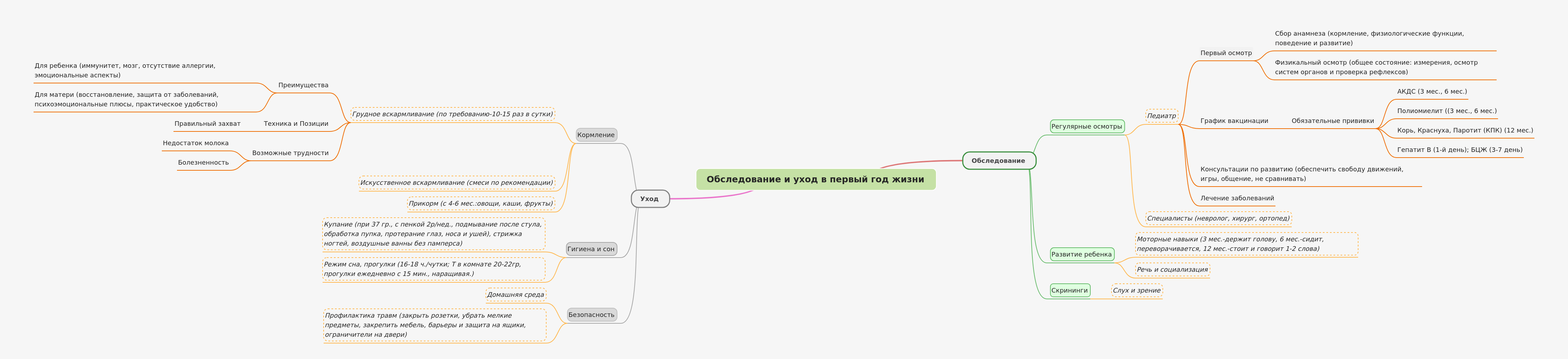 Infant Care & Development: First Year Guide