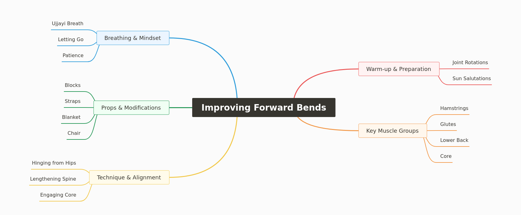 Yoga: Improving Forward Bends