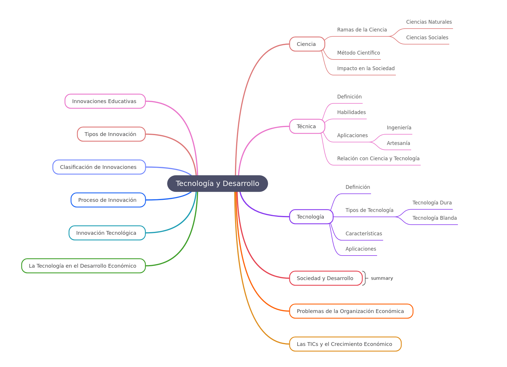 Technology & Development: A Comprehensive Guide