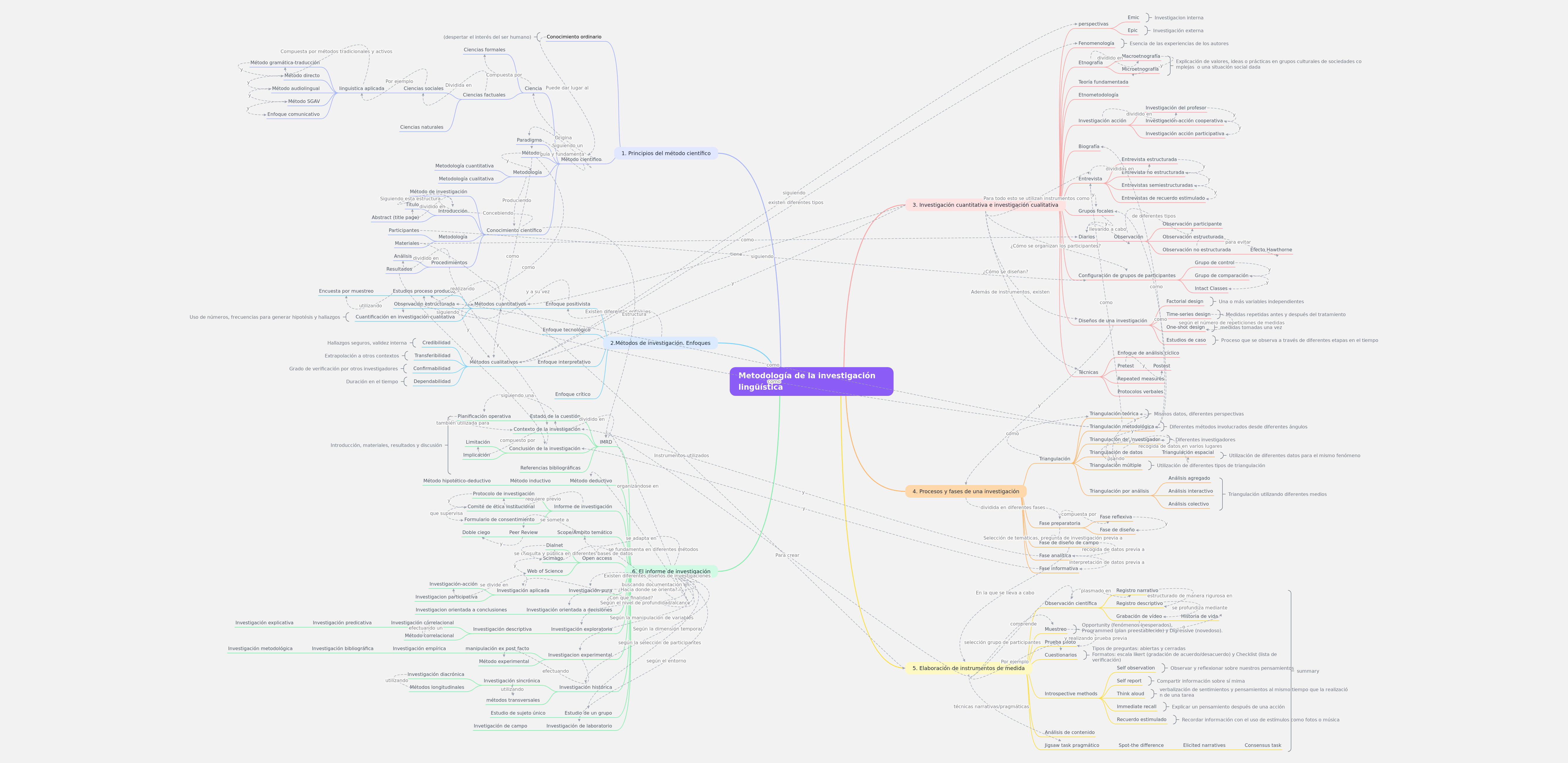 Linguistic Research Methodology Guide