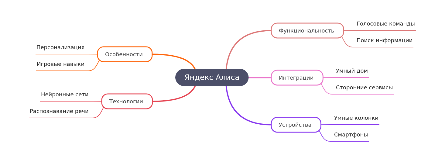 Yandex Alice: Features, Tech, and Devices Overview