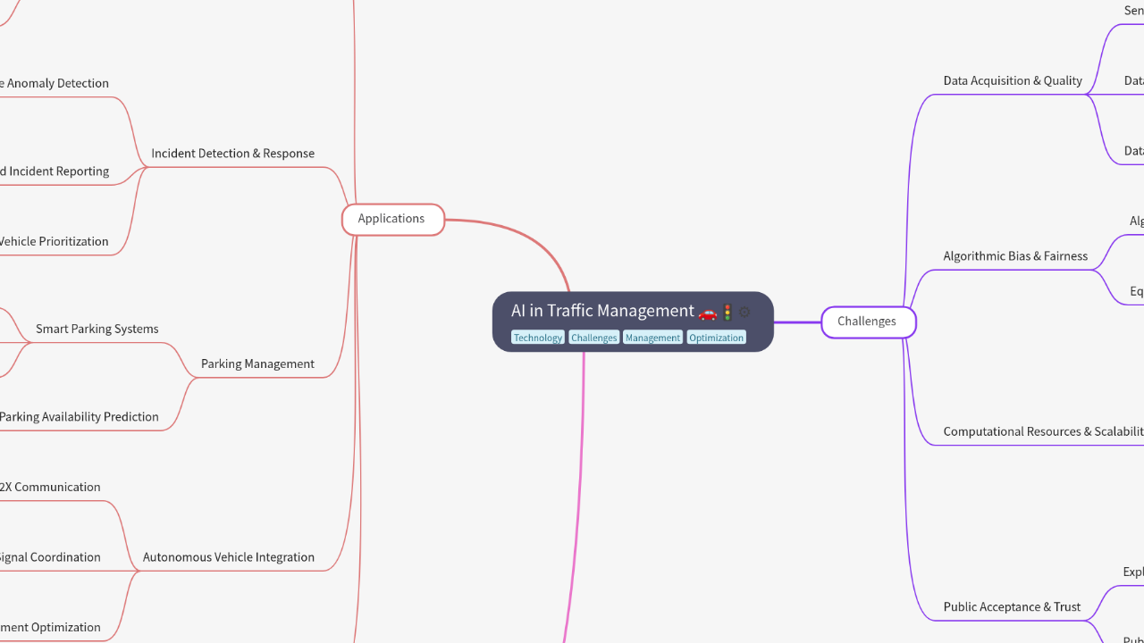 Mind Map:AI in Traffic Management ...