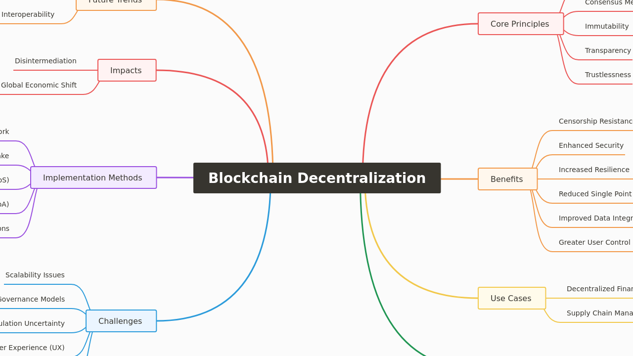 Blockchain Decentralization