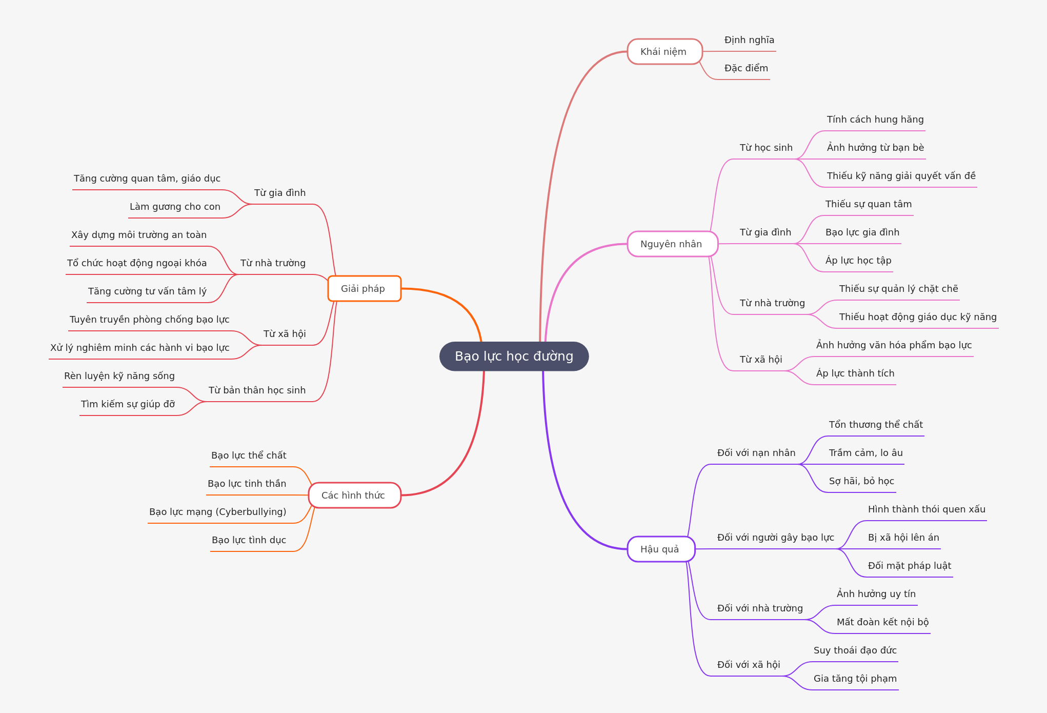 Understanding School Violence: Causes, Forms, and Solutions