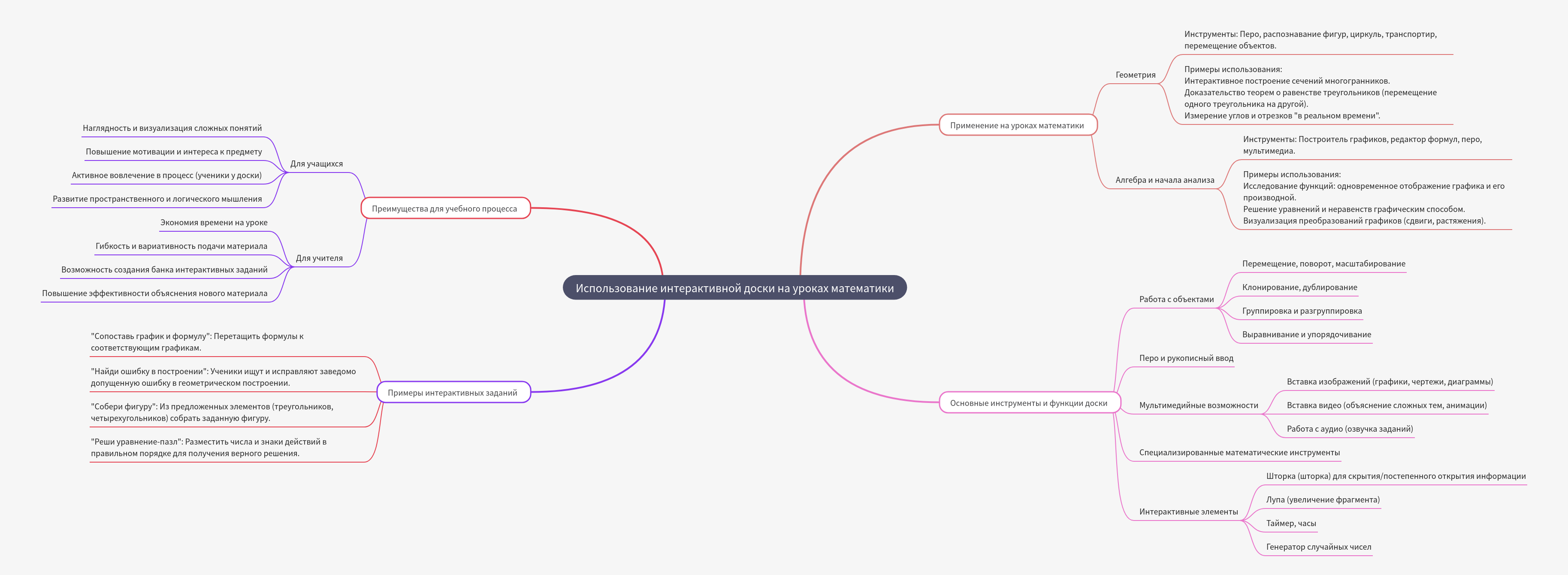 Using Interactive Whiteboards in Math Lessons