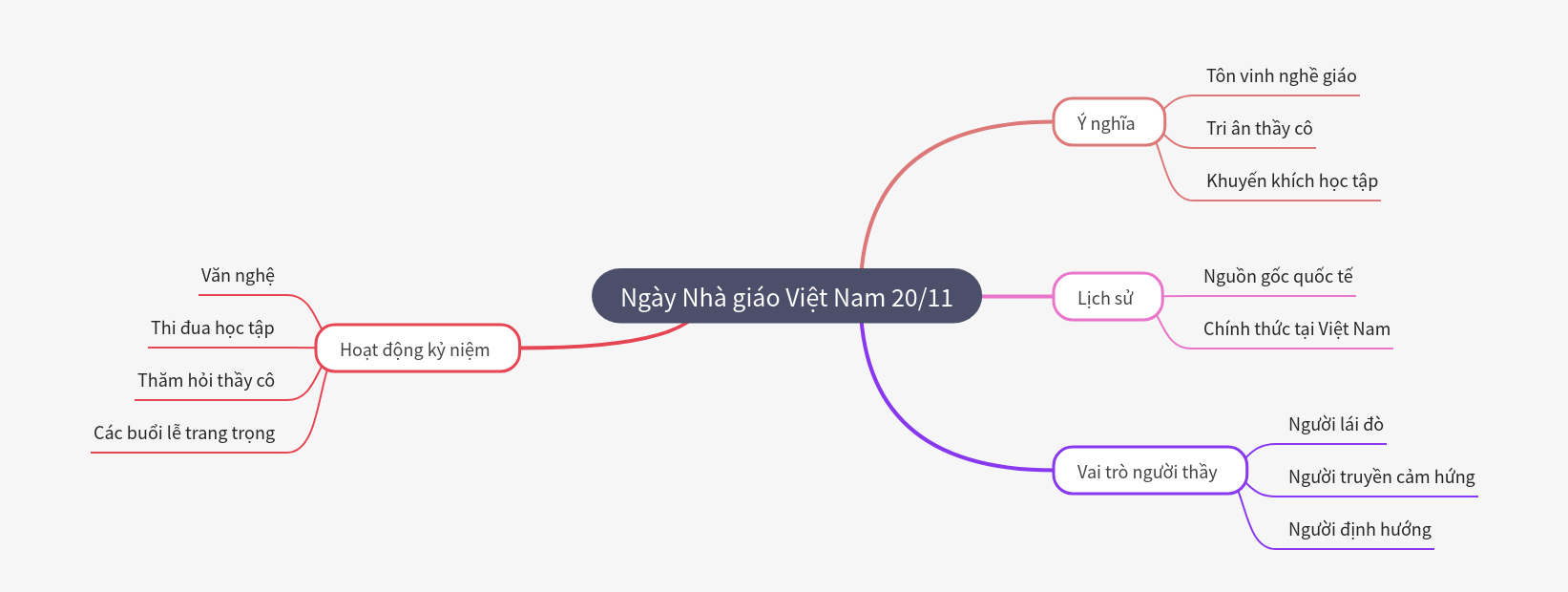 Vietnamese Teachers' Day: November 20th