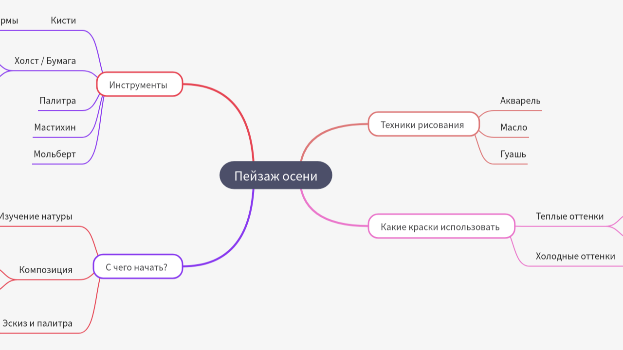Mind Map:Пейзаж осени ...