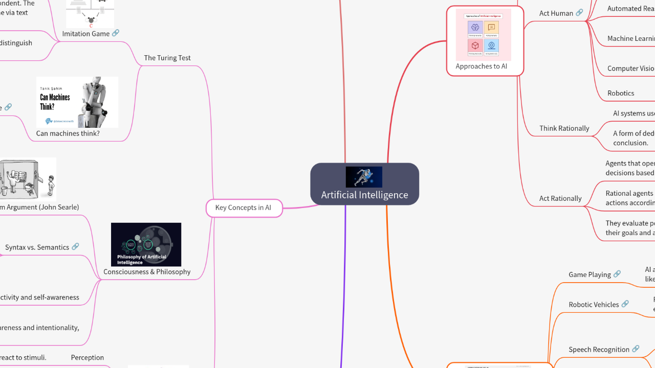 Mind Map:Artificial Intelligence ...