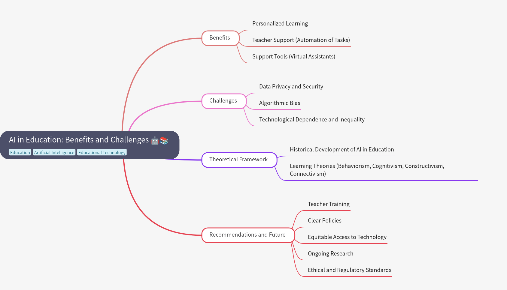 AI in Education: Benefits & Challenges