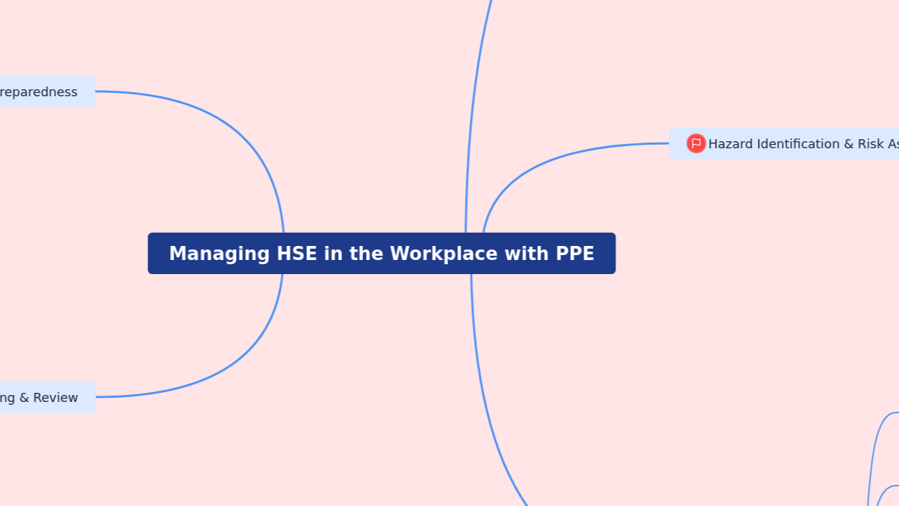 Managing HSE in the Workplace with PPE