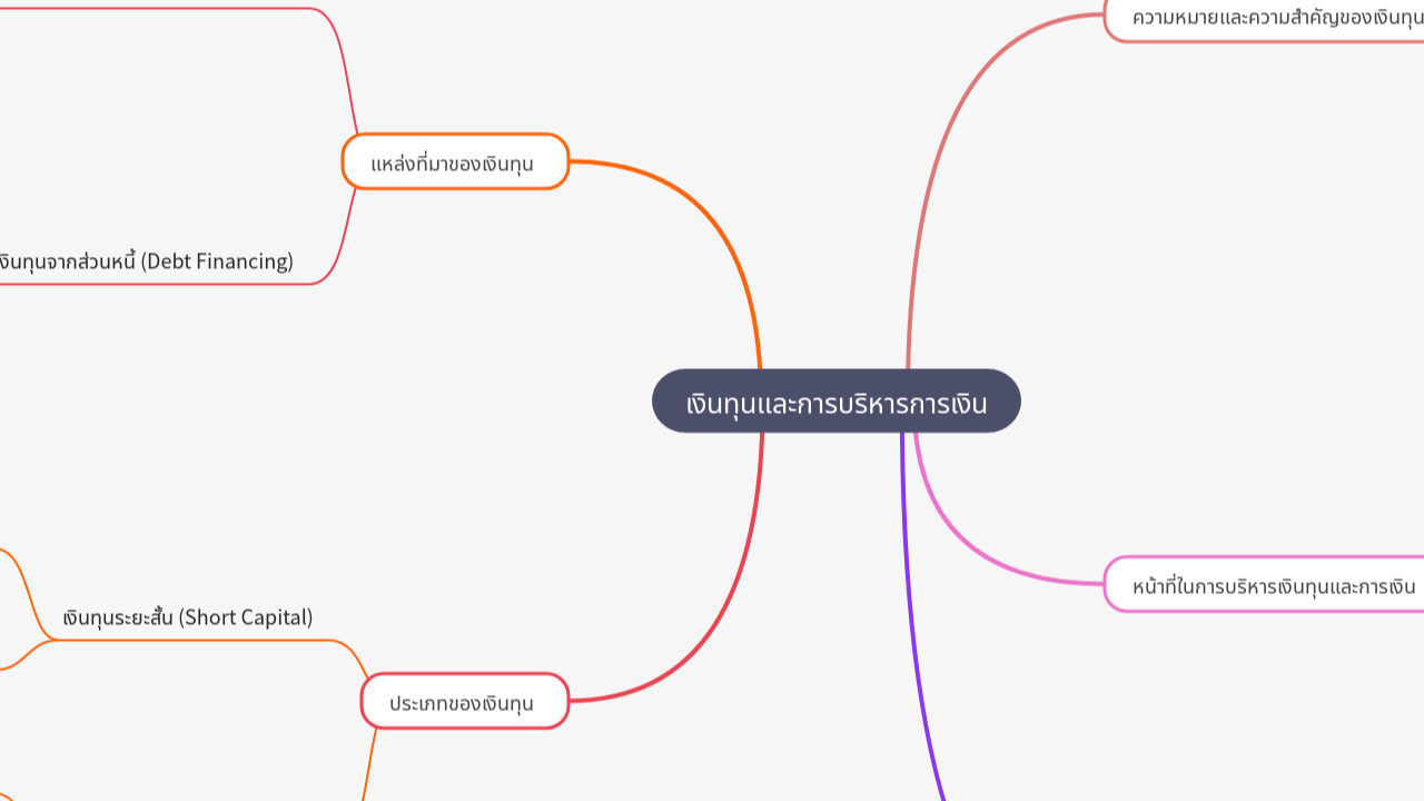 Mind Map:เงินทุนและการบริหารการเงิน ...