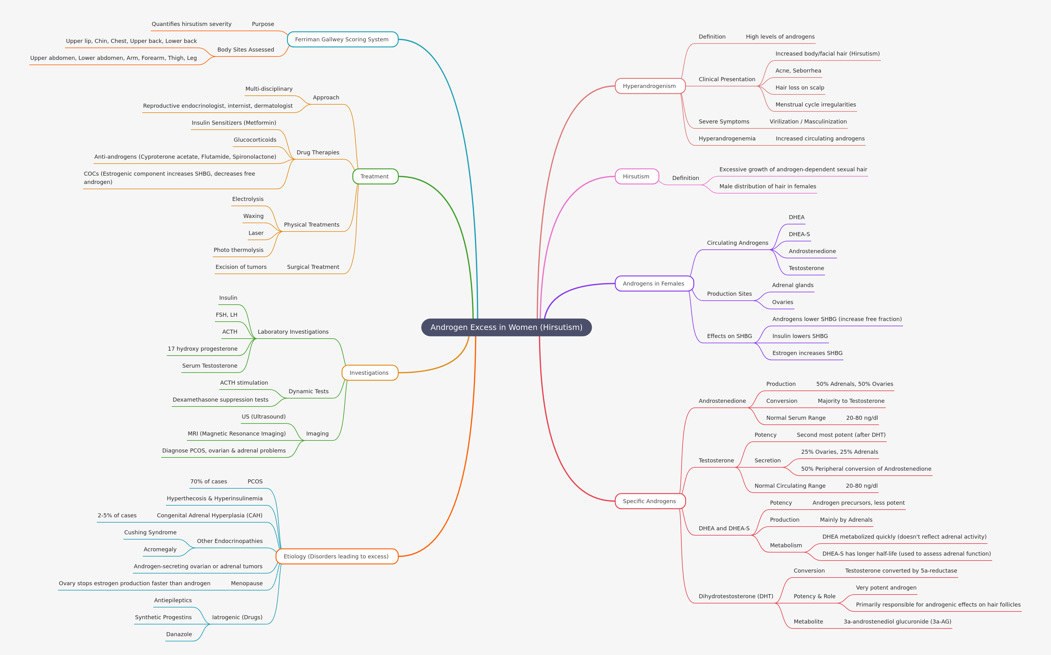 Androgen Excess in Women: Understanding Hirsutism