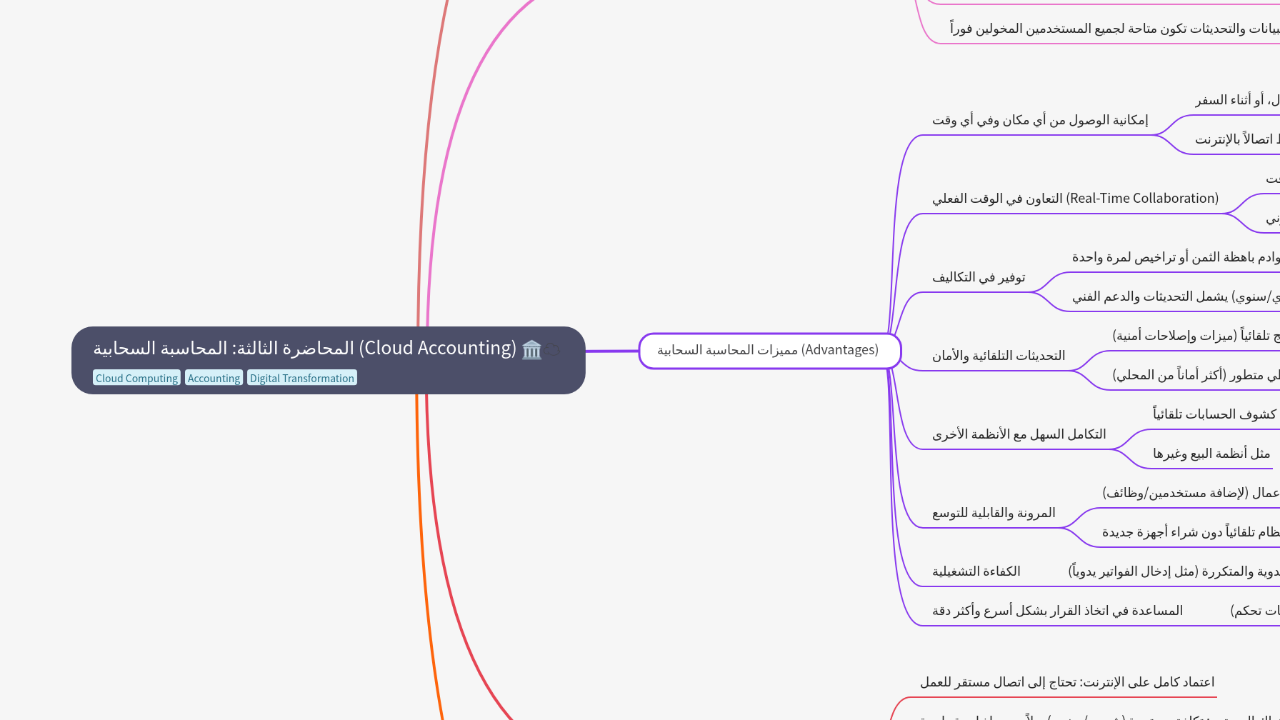 المحاضرة الثالثة: المحاسبة السحابية (Cloud Accounting)