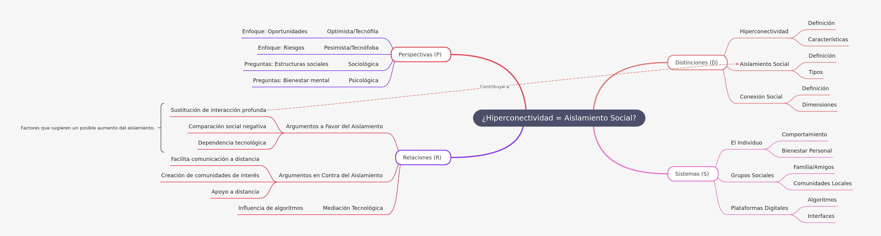 Hyperconnectivity & Social Isolation: A DSRP Analysis