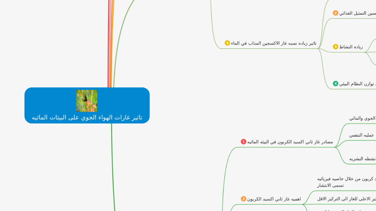 تاثير غازات الهواء الجوي على البيئات المائيه