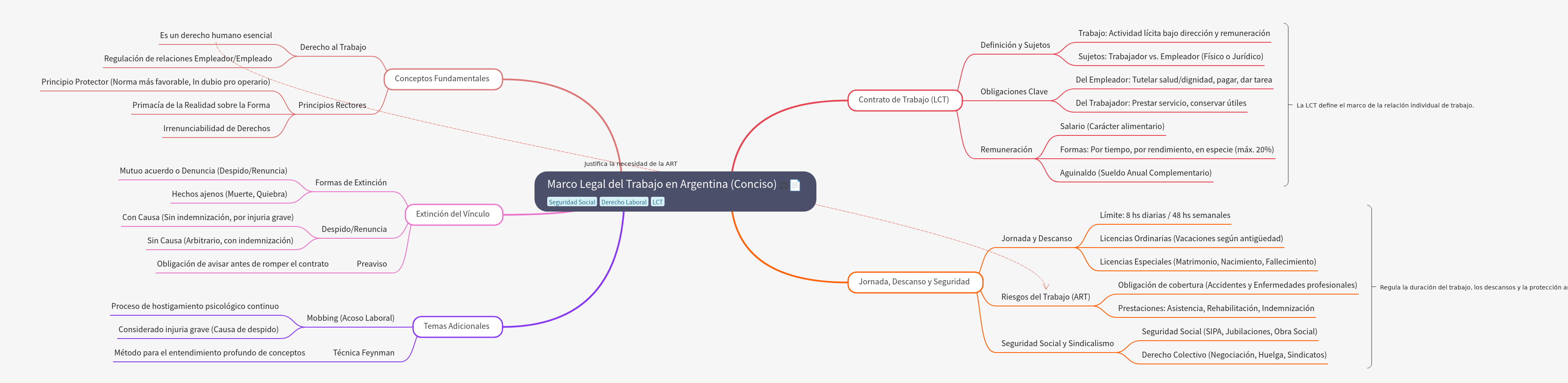 Argentine Labor Law: Key Concepts & Regulations