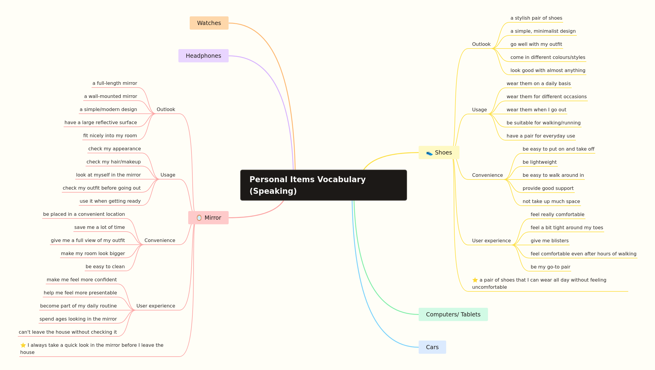 Personal Items Vocabulary for Speaking