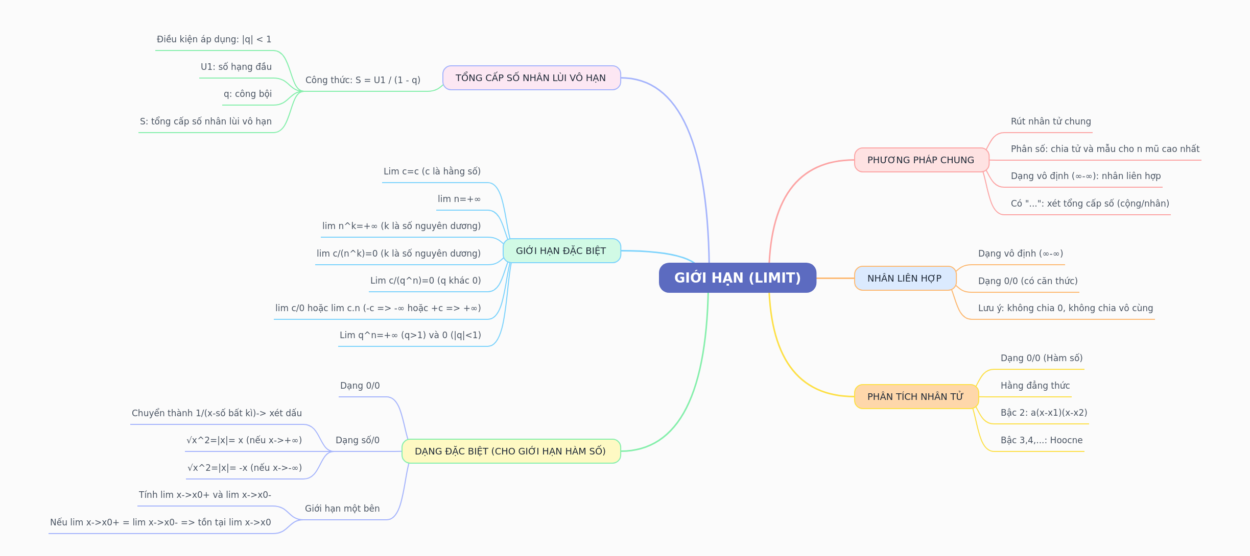 Understanding Limits in Calculus: A Comprehensive Guide