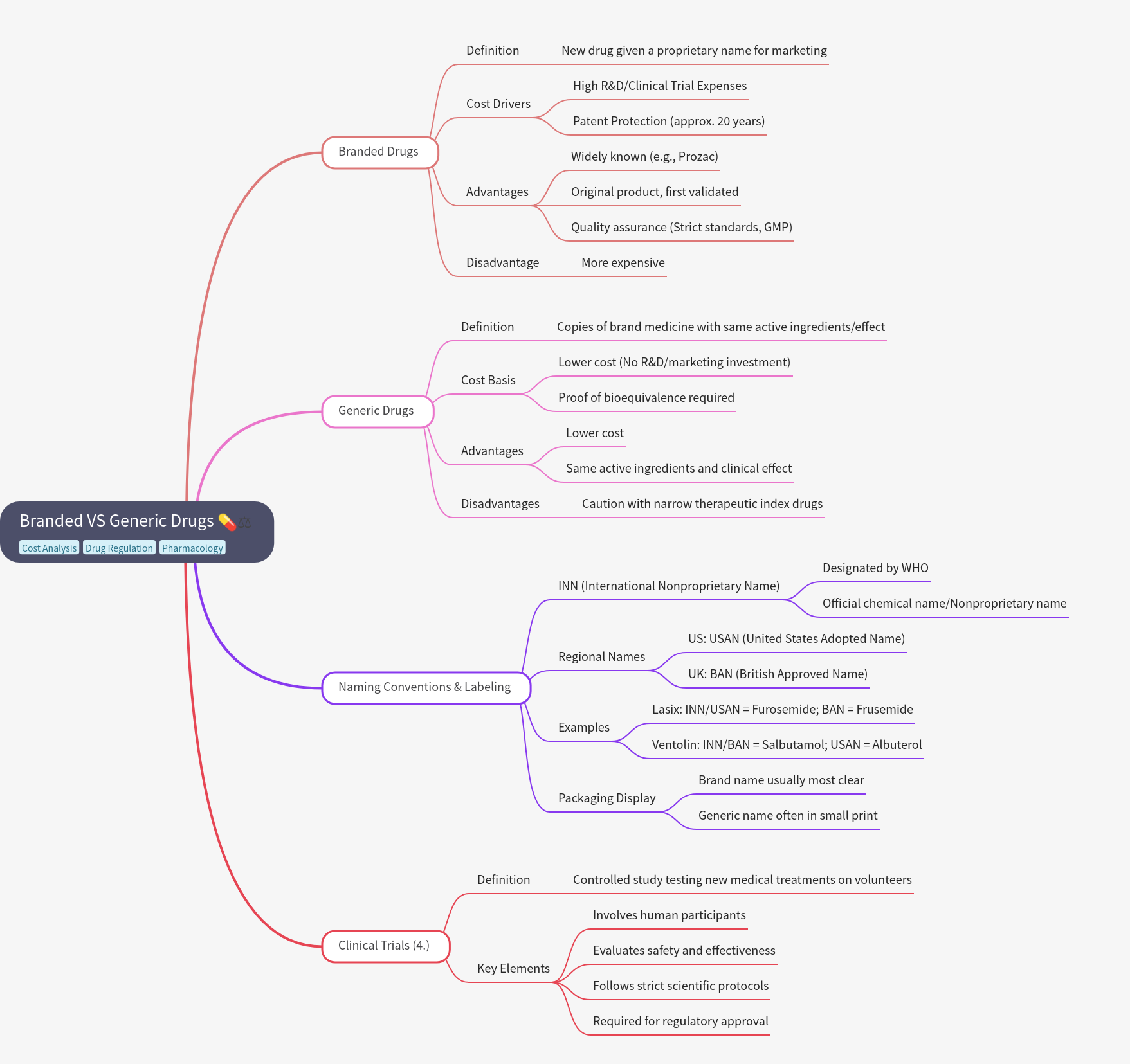 Branded vs Generic Drugs: Cost, Quality, and Naming Standards