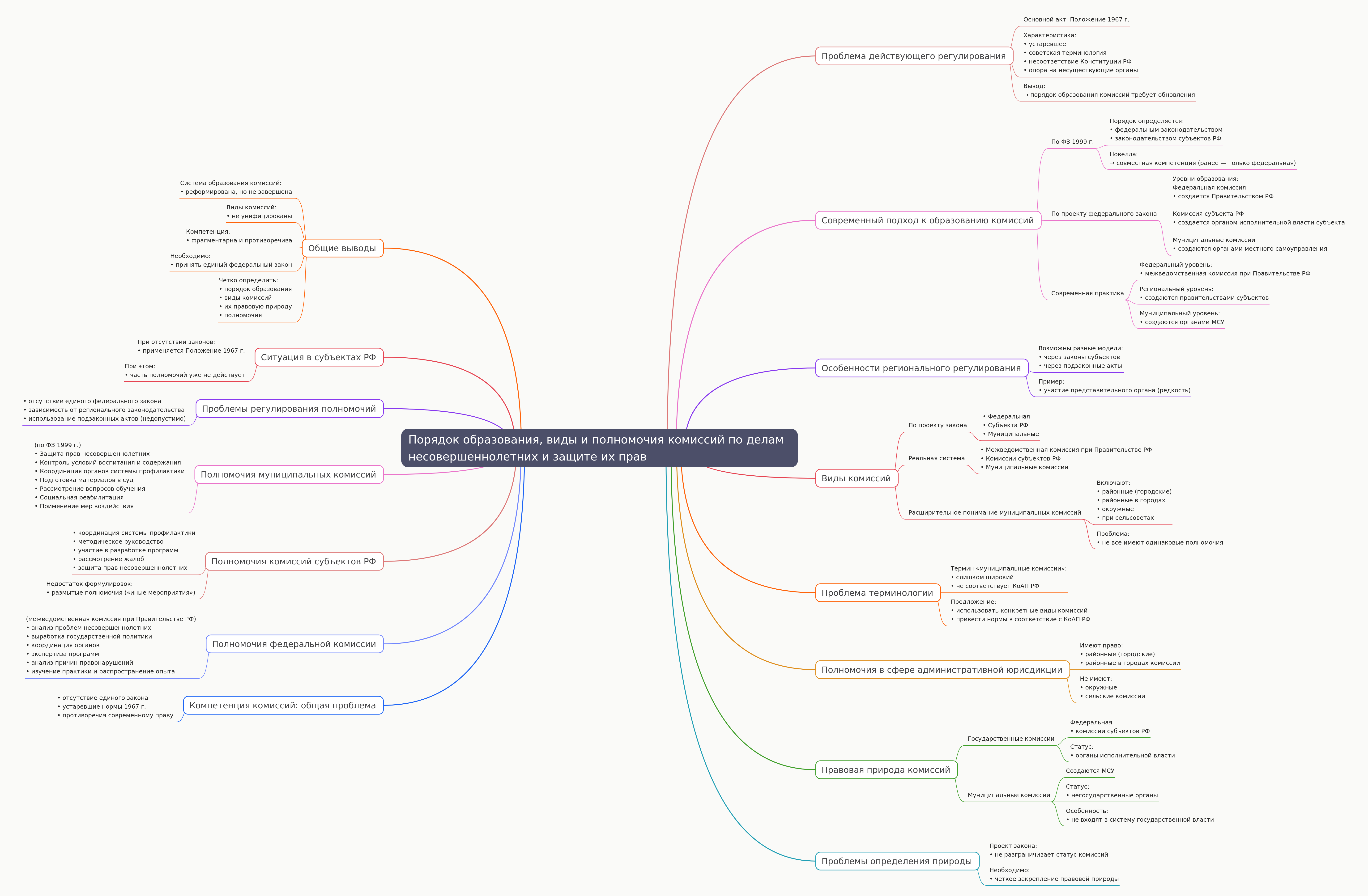 Commissions for Minors' Rights: Formation & Powers