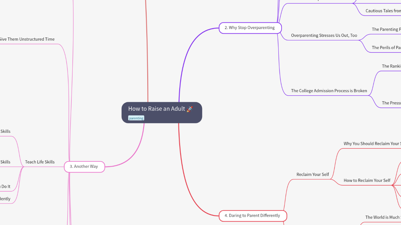 Mind Map:How to Raise an Adult ...