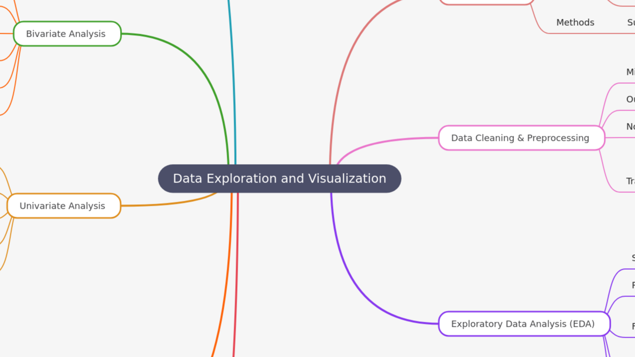 Data Exploration and Visualization