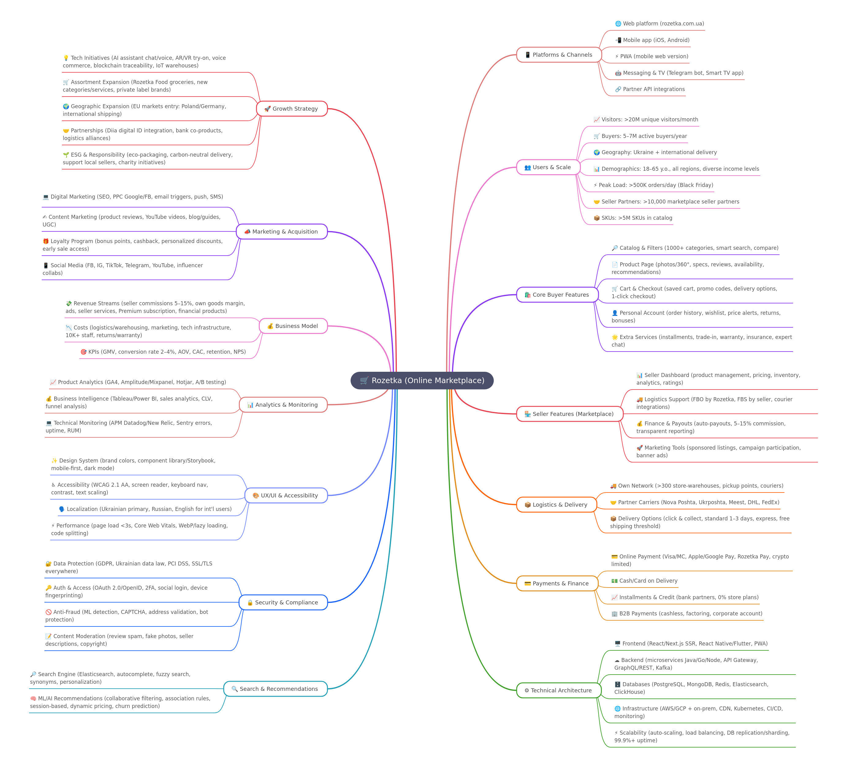 Rozetka: Ukraine's Leading Online Marketplace Analysis