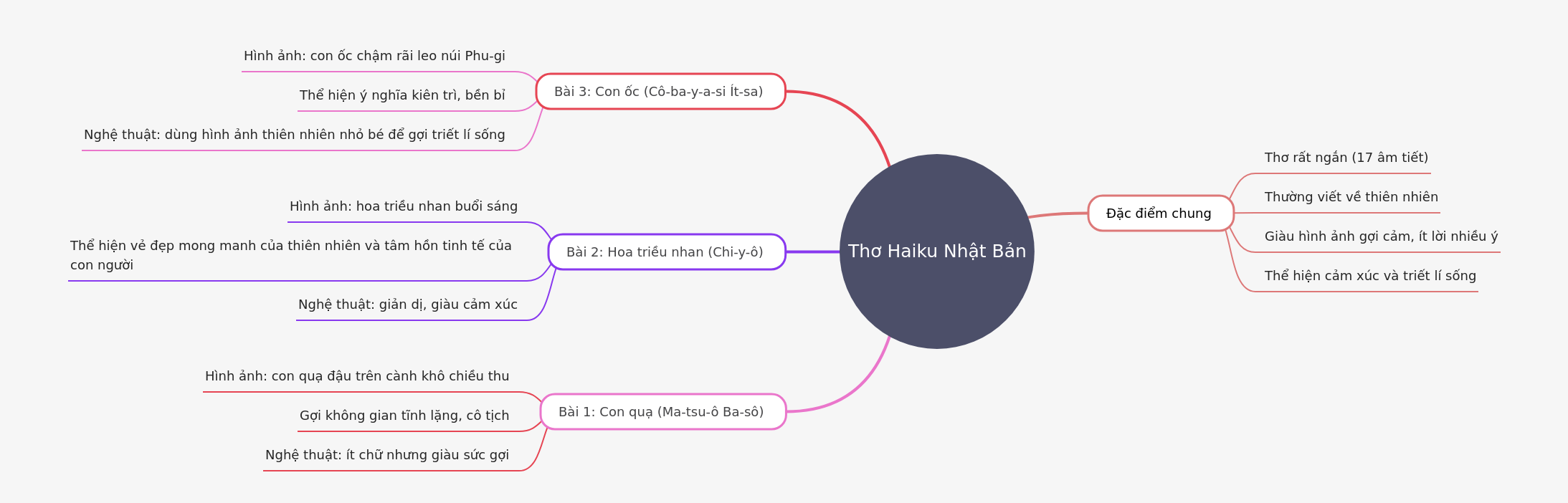 Japanese Haiku Poetry: Characteristics & Famous Examples