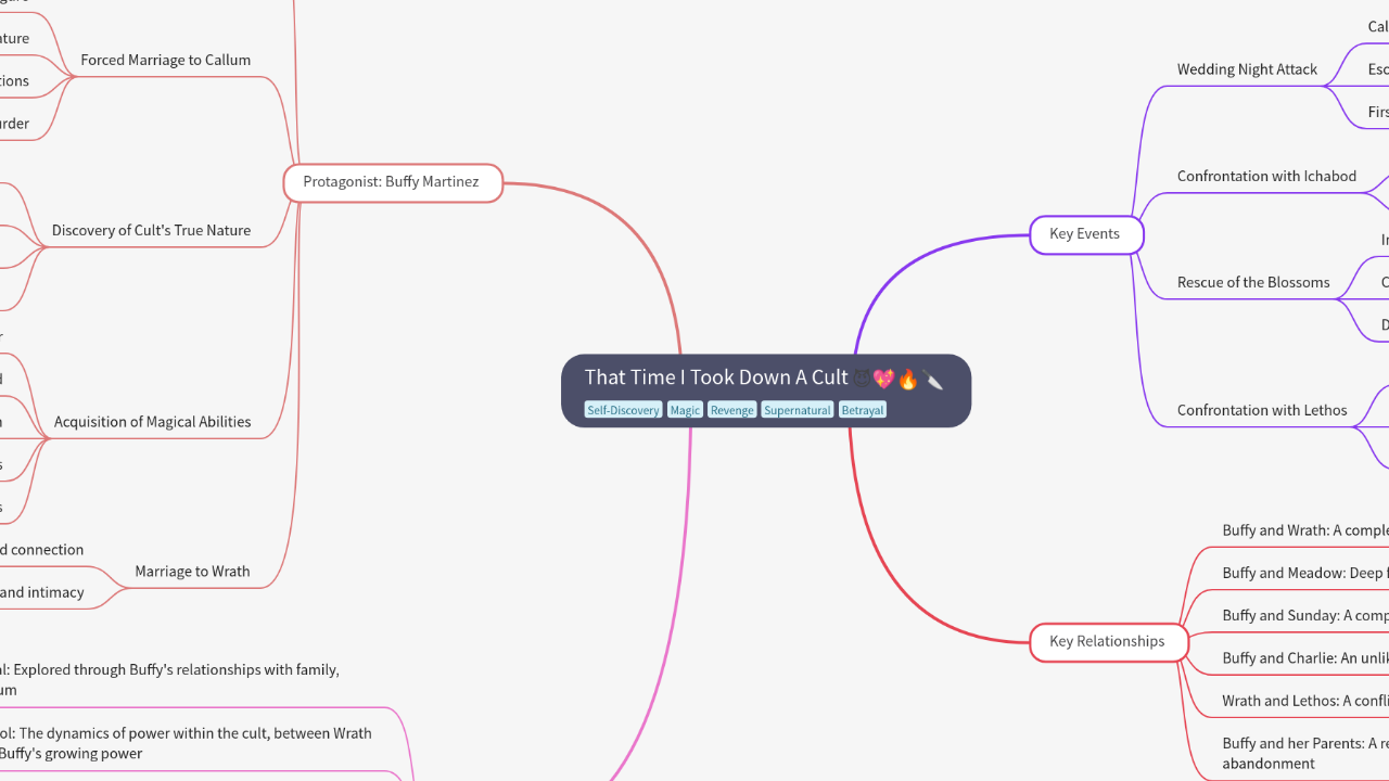 Mind Map:That Time I Took Down A Cult ...
