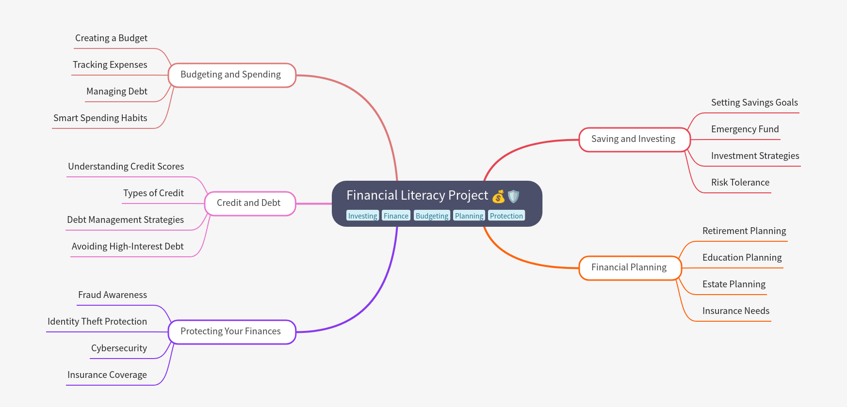 Financial Literacy Project: Master Your Money