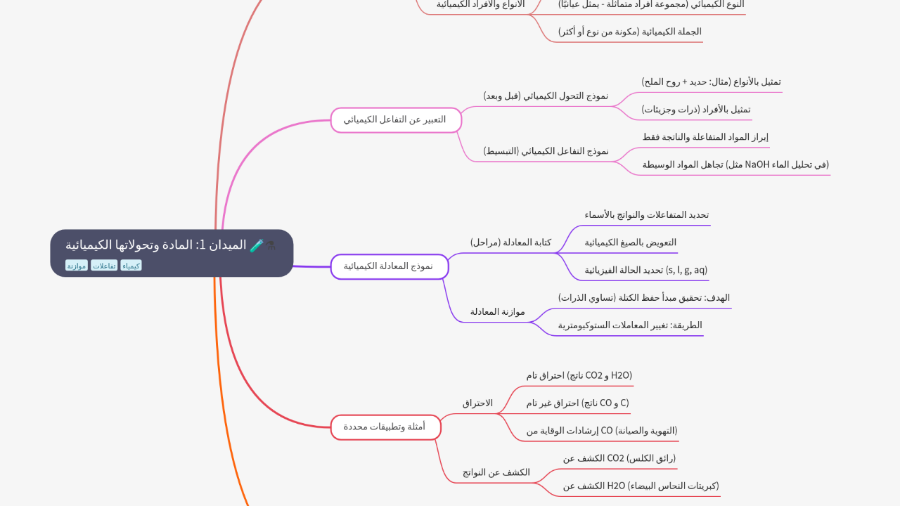 Mind Map:الميدان 1: المادة وتحولاتها الكيميائية ...