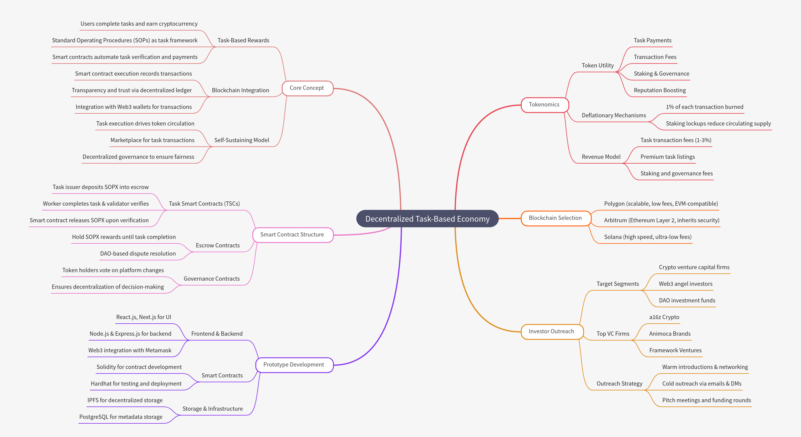 Decentralized Task-Based Economy Guide