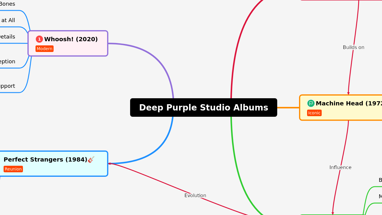 Deep Purple Studio Albums