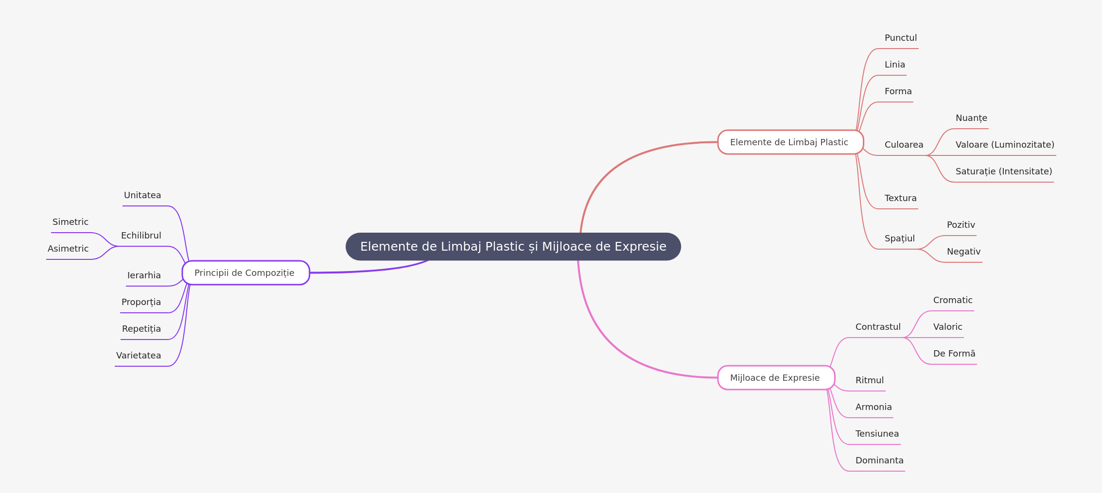 Plastic Language & Expression: A Comprehensive Guide
