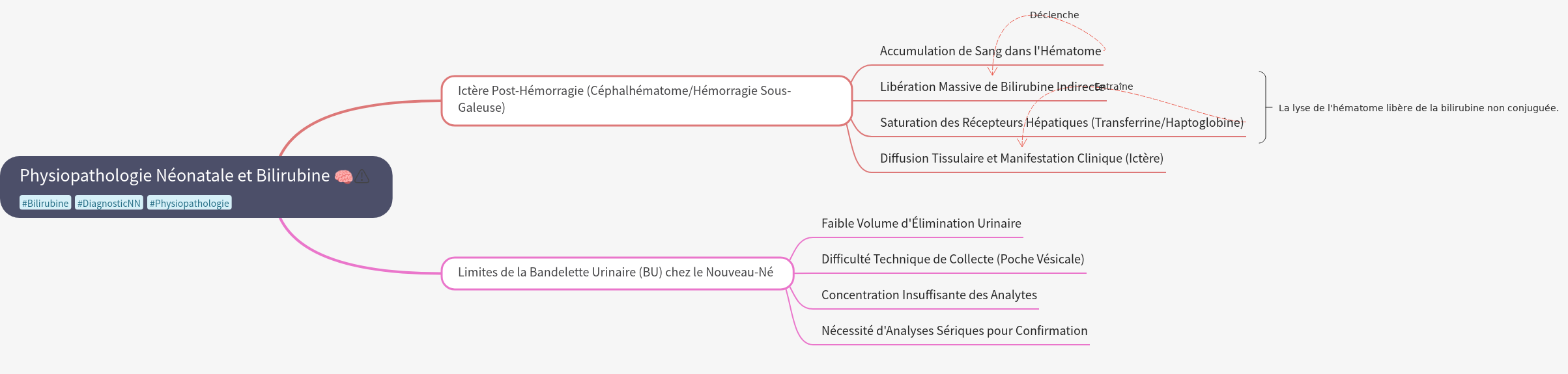 Neonatal Physiopathology: Jaundice and Diagnostic Limits