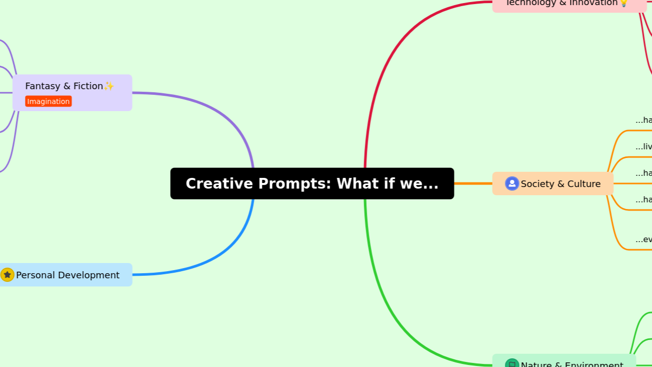 Creative Prompts: What if we...