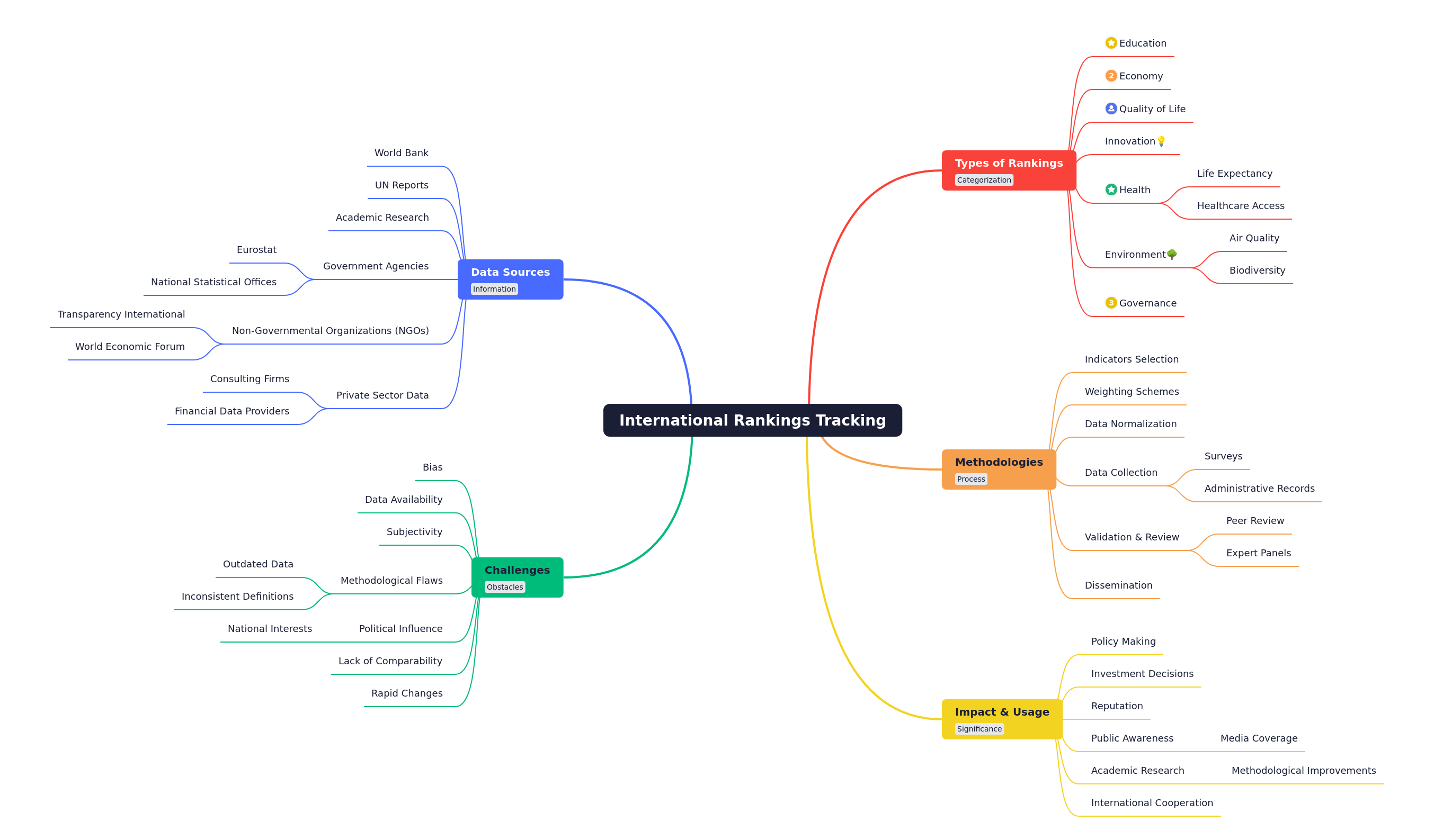 Understanding International Rankings Tracking