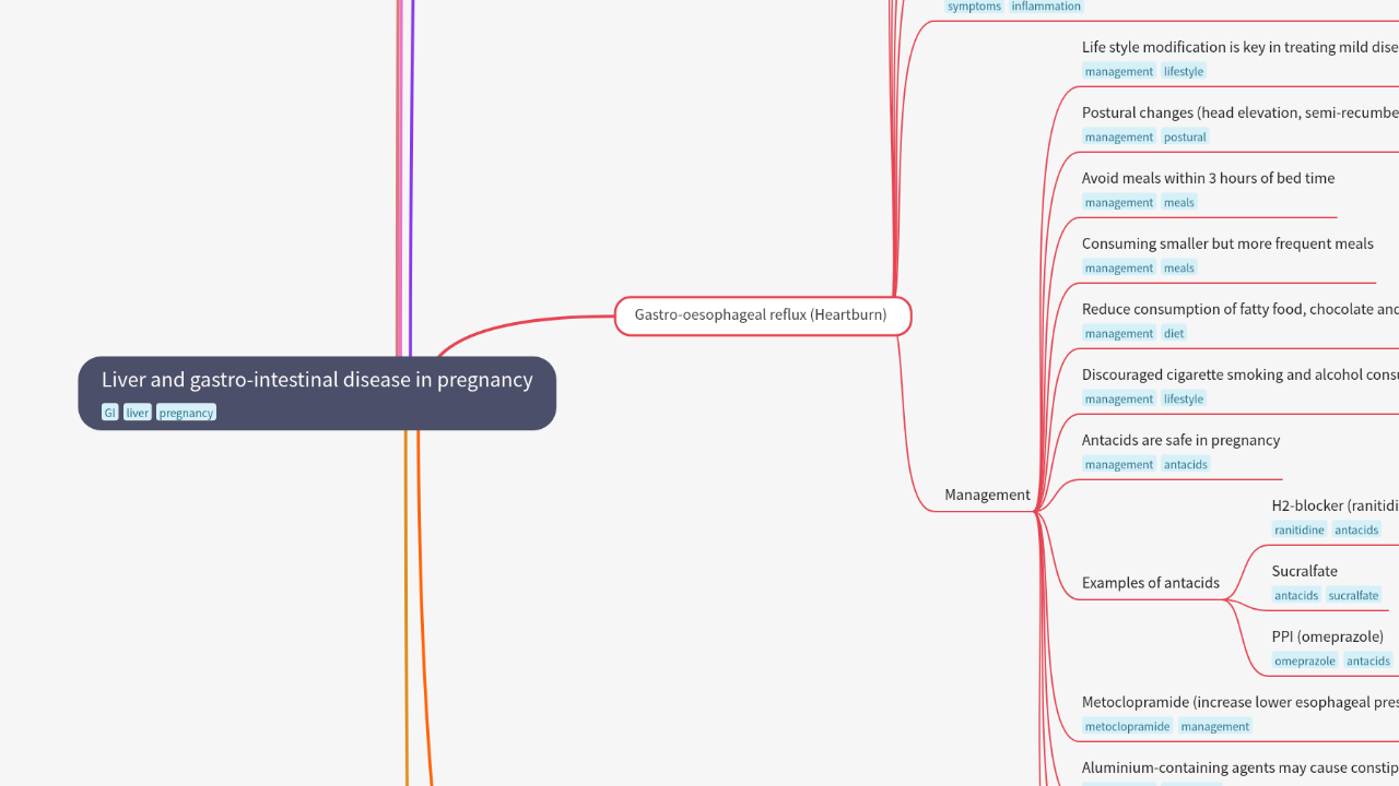 Mind Map:Liver and gastro-intestinal disease in pregnancy ...