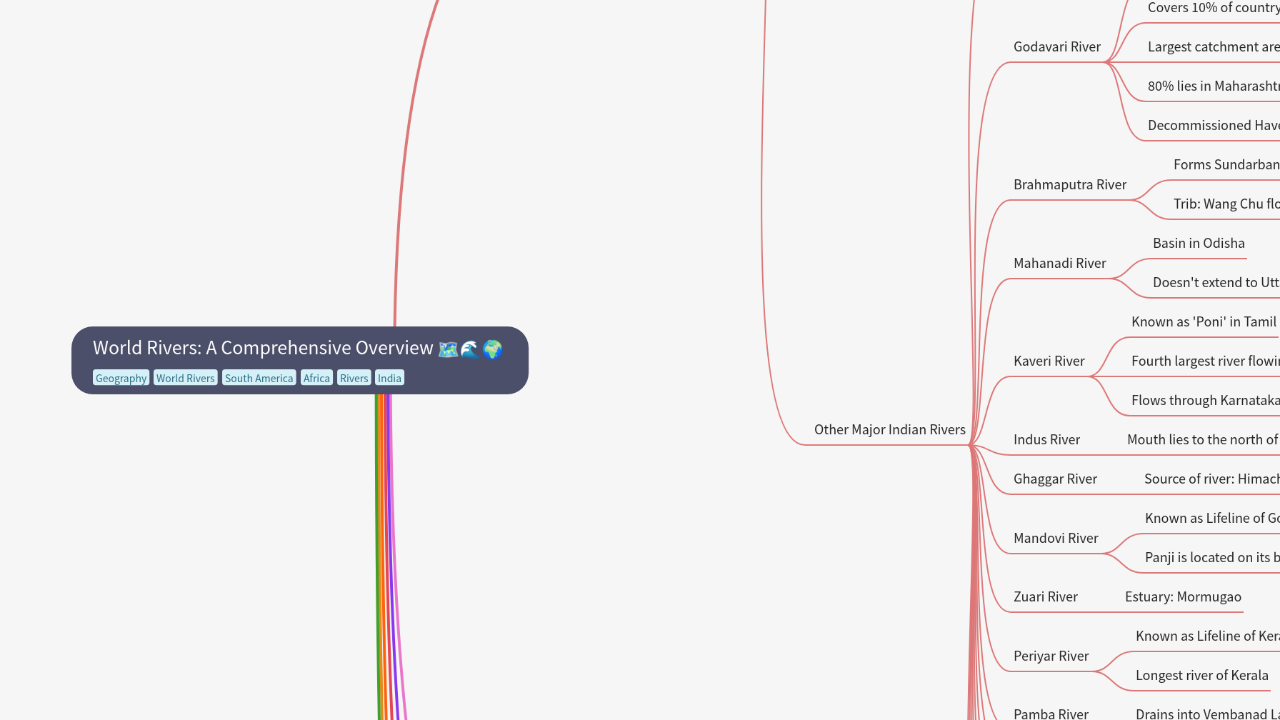 Mind Map:World Rivers: A Comprehensive Overview ...