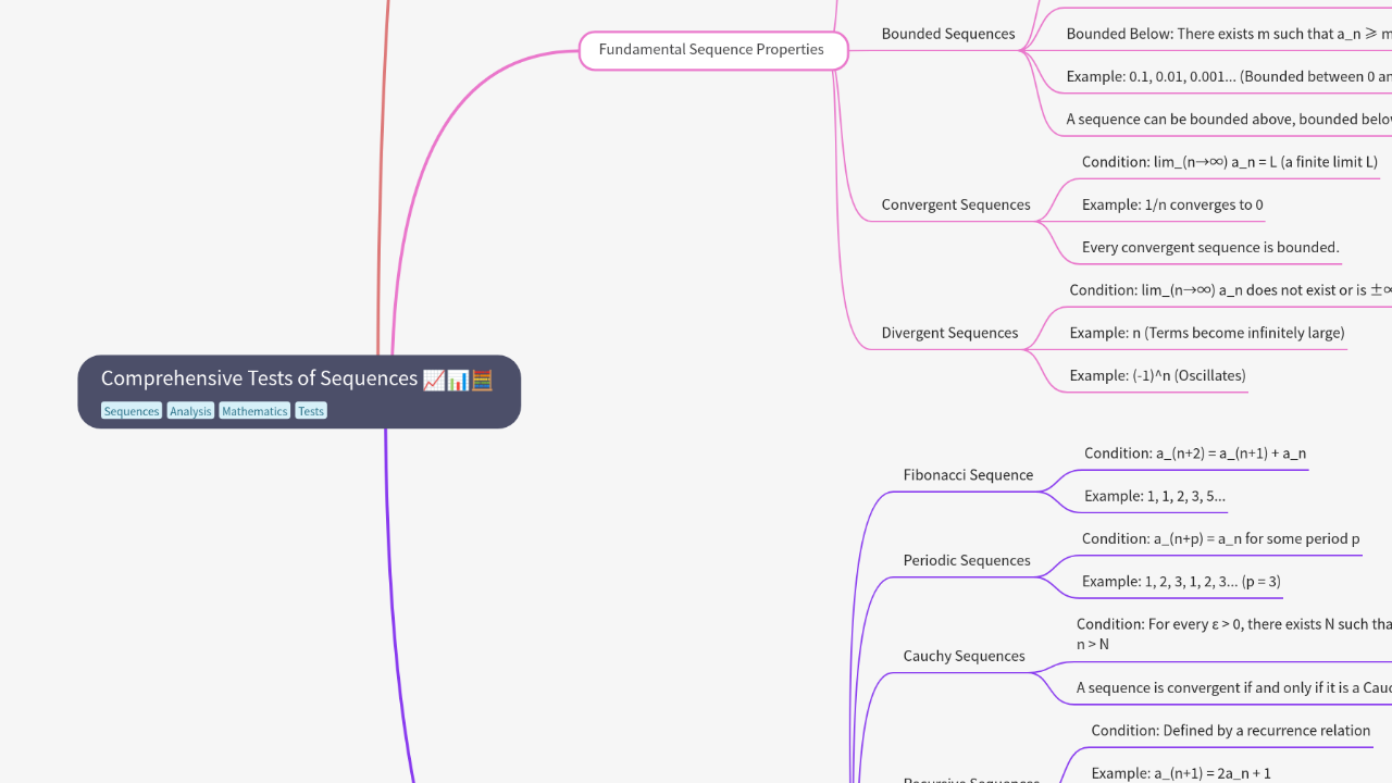 Mind Map:Comprehensive Tests of Sequences ...