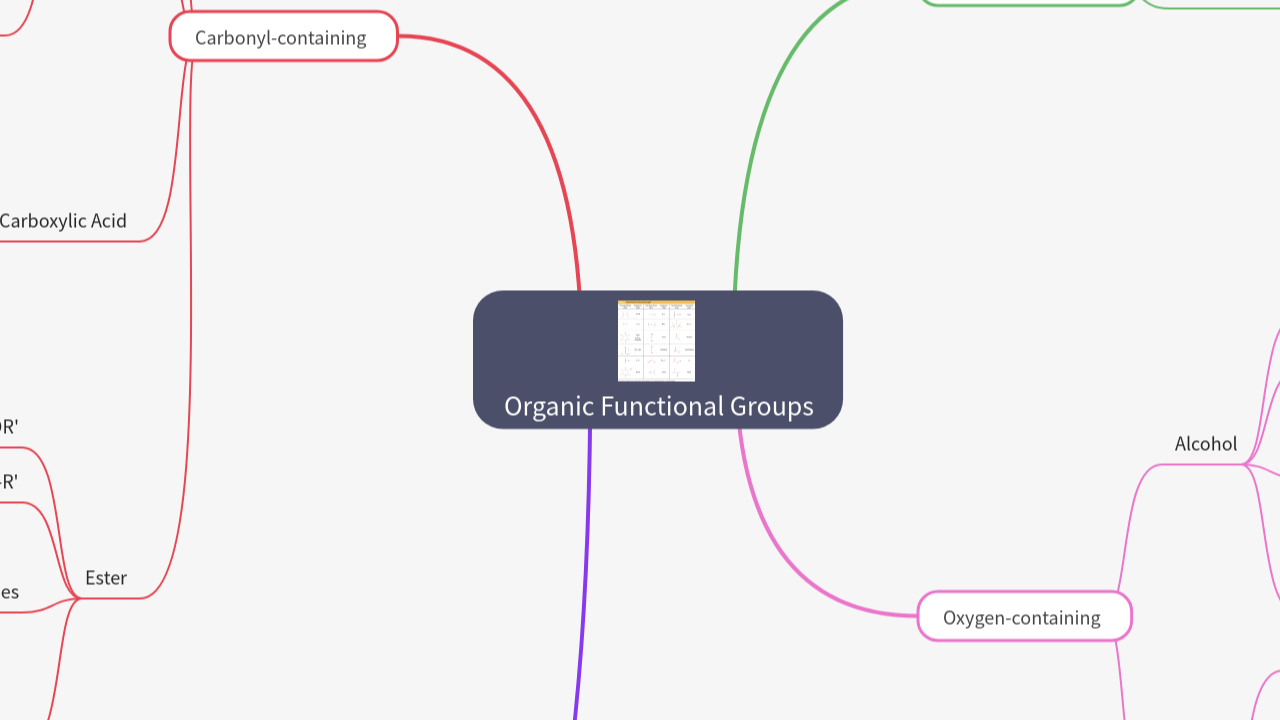 Mind Map:Organic Functional Groups ...