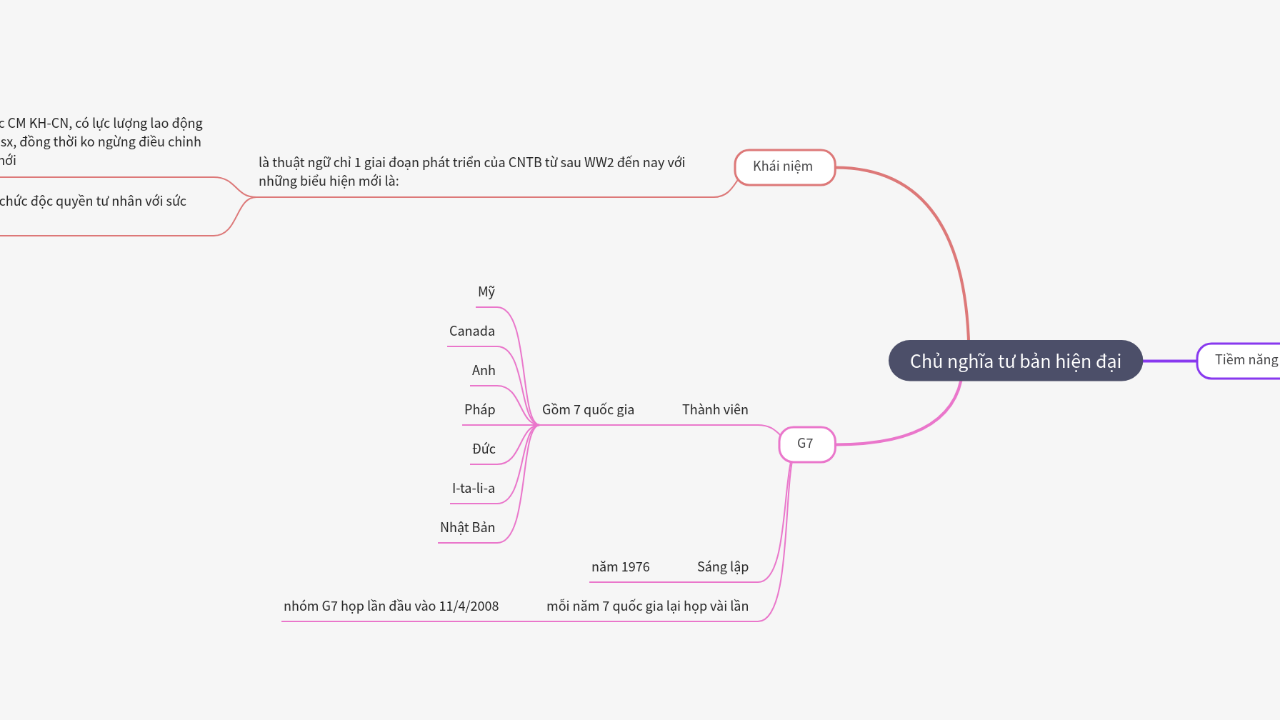 Mind Map:Chủ nghĩa tư bản hiện đại ...